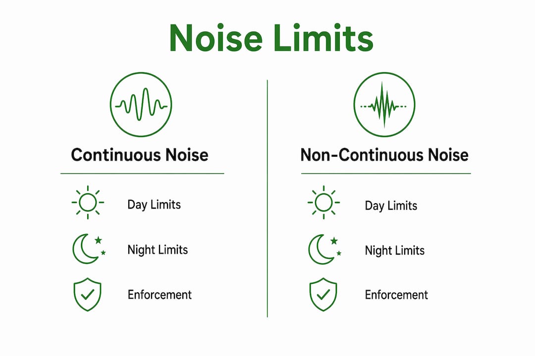 Infographic comparing continuous and non-continuous noise limits