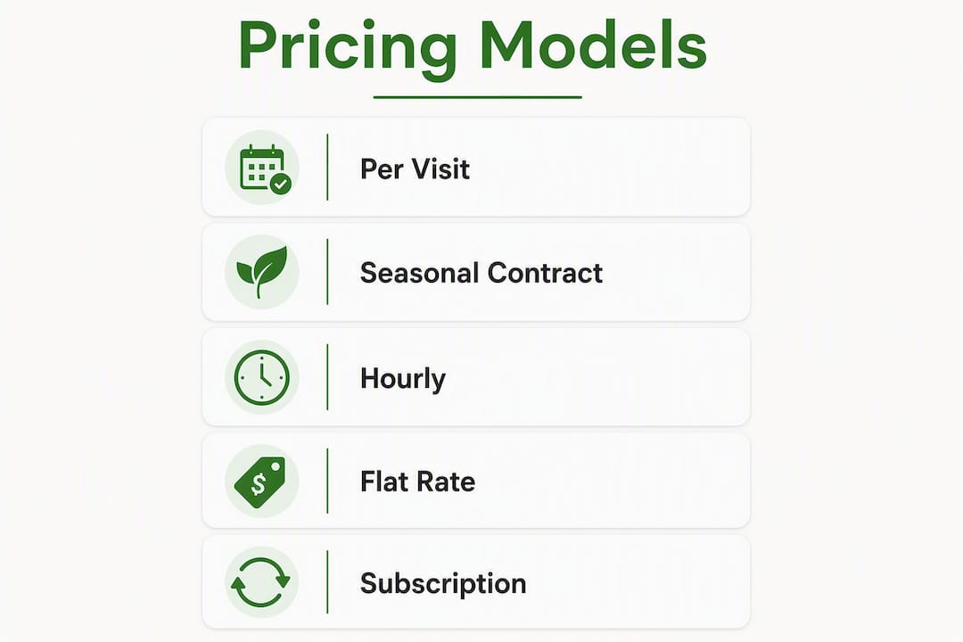Infographic of snow removal pricing model types