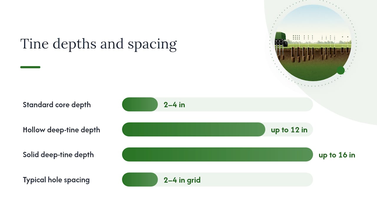 Diagram comparing aeration tine depths and spacing