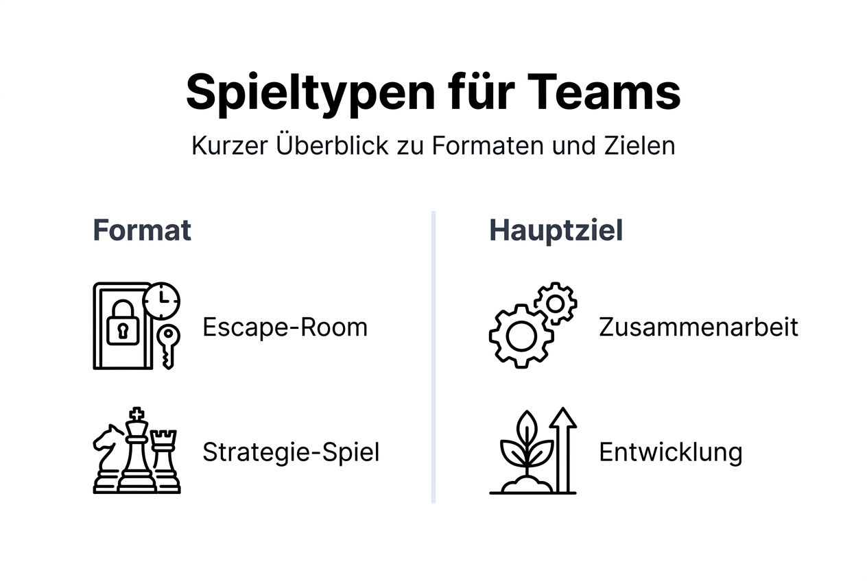 Übersicht der verschiedenen Spielertypen und ihrer Teamziele