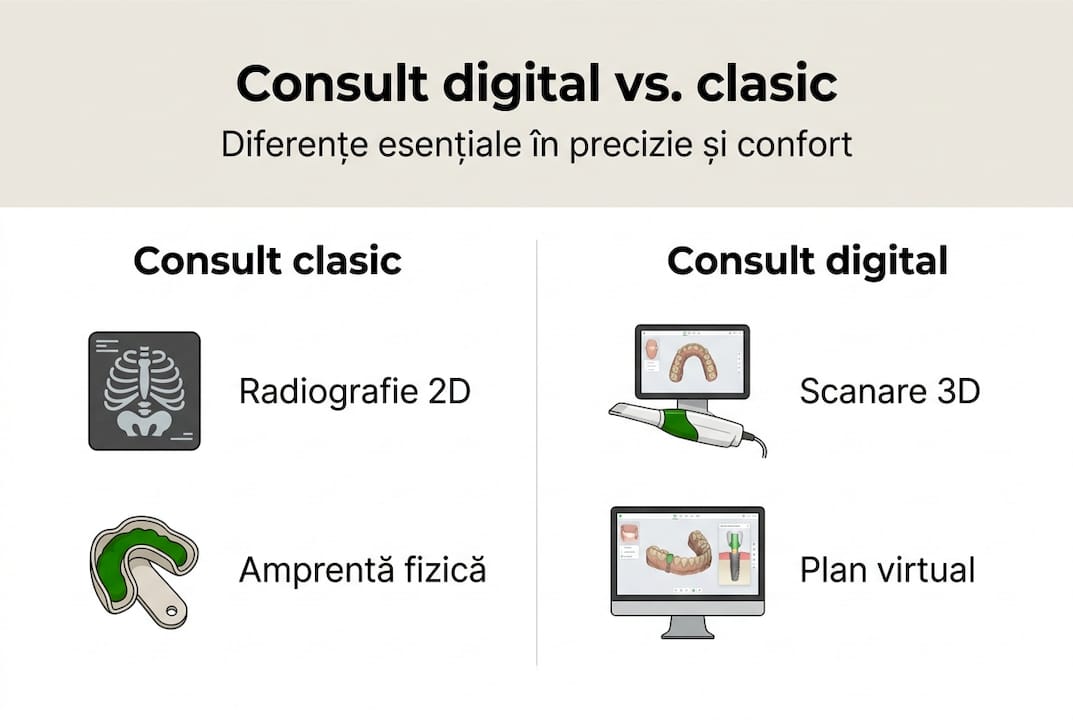 Infografic: consultul medical online versus cel tradițional