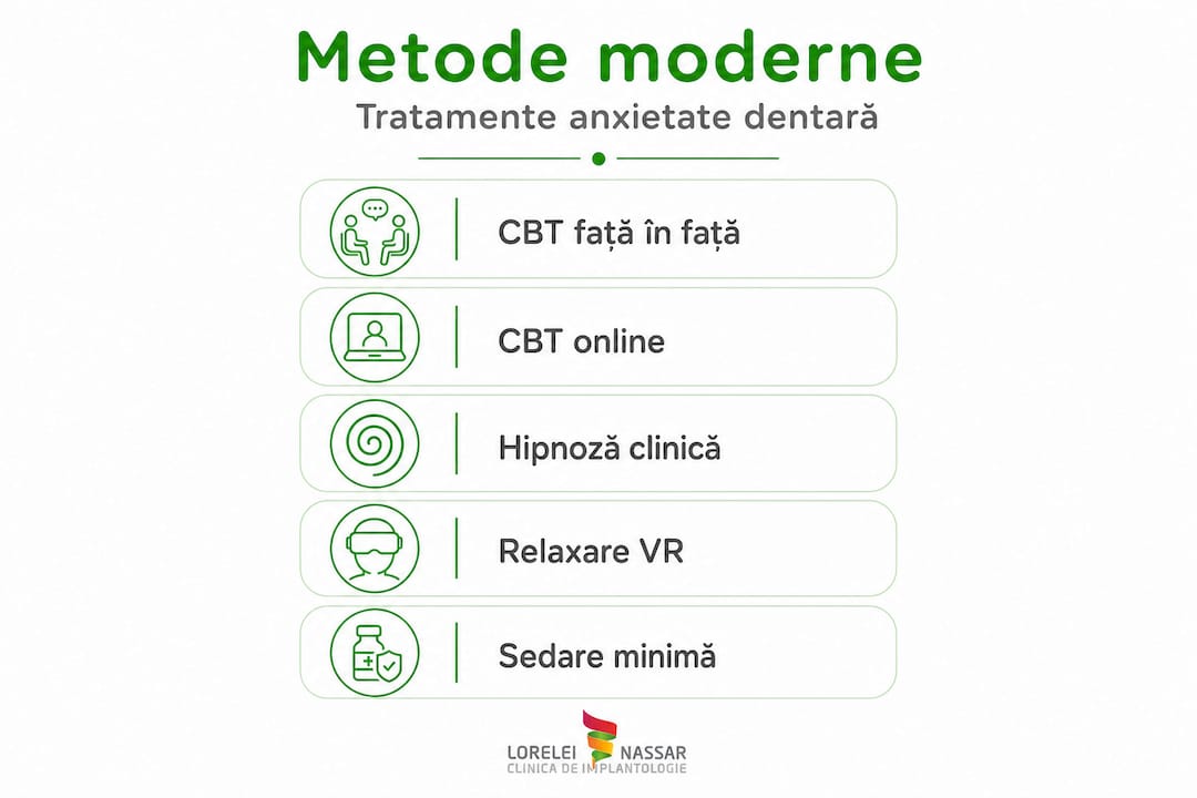 Infografic: cele mai noi metode pentru combaterea anxietății dentare