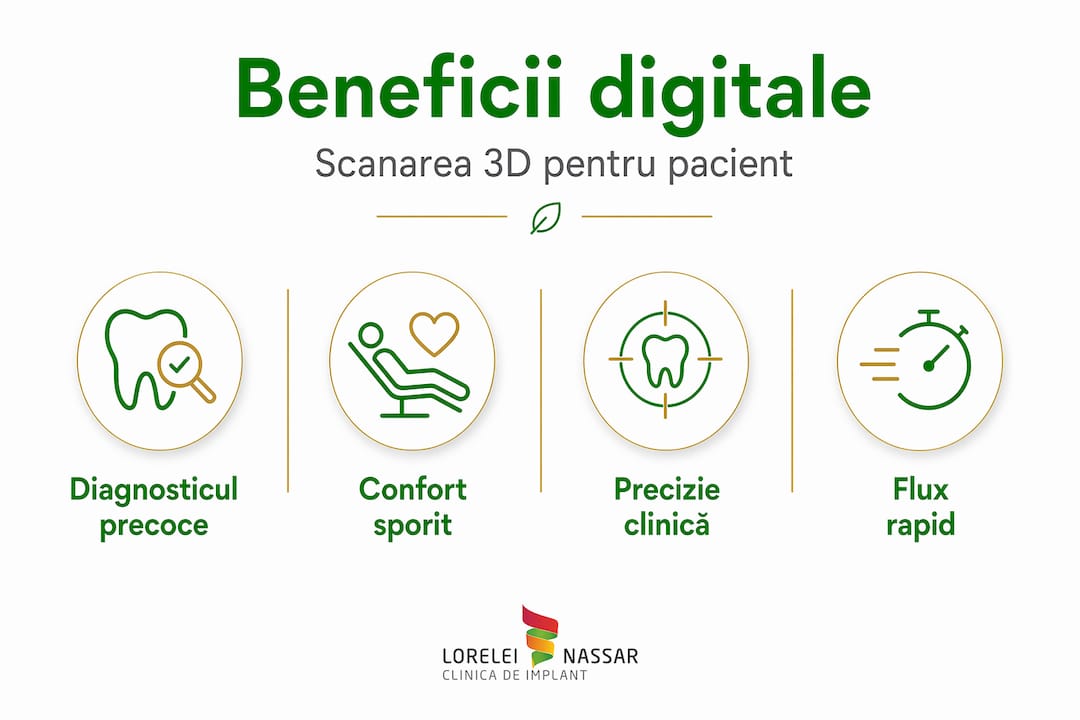 Inovații digitale în stomatologie: precizie și eficiență reală 1 Infografic: Avantajele scanării 3D pentru pacienți