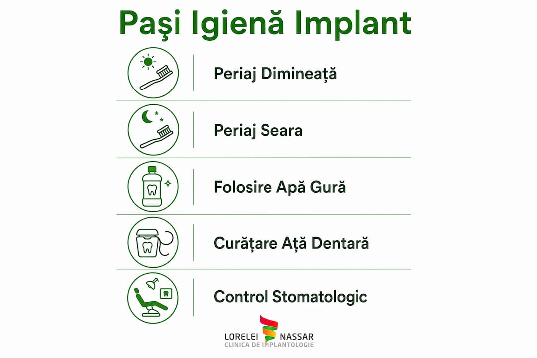 Ghid vizual: cum să ai grijă corect de implantul dentar, pas cu pas