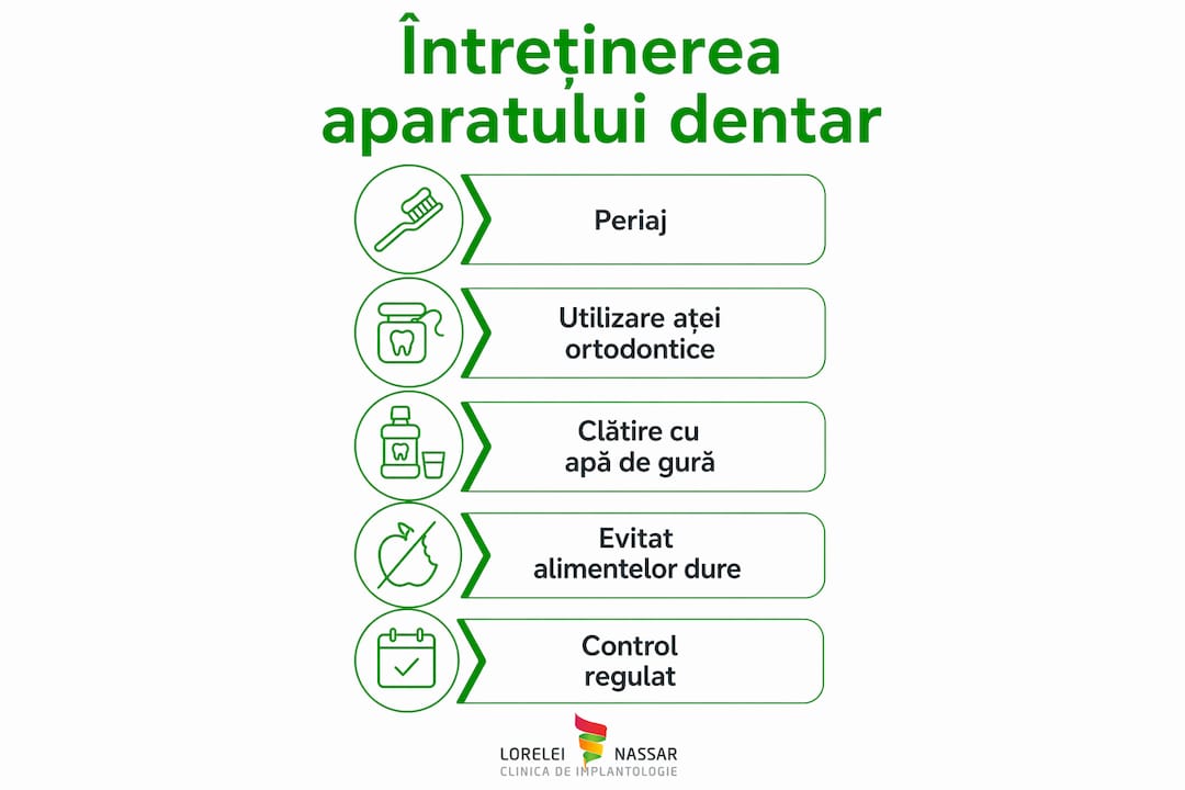 Cum să întreții aparatul dentar: ghid complet 2026 2 Infografic: Cum să ai grijă corect de aparatul dentar – pașii esențiali pentru întreținere