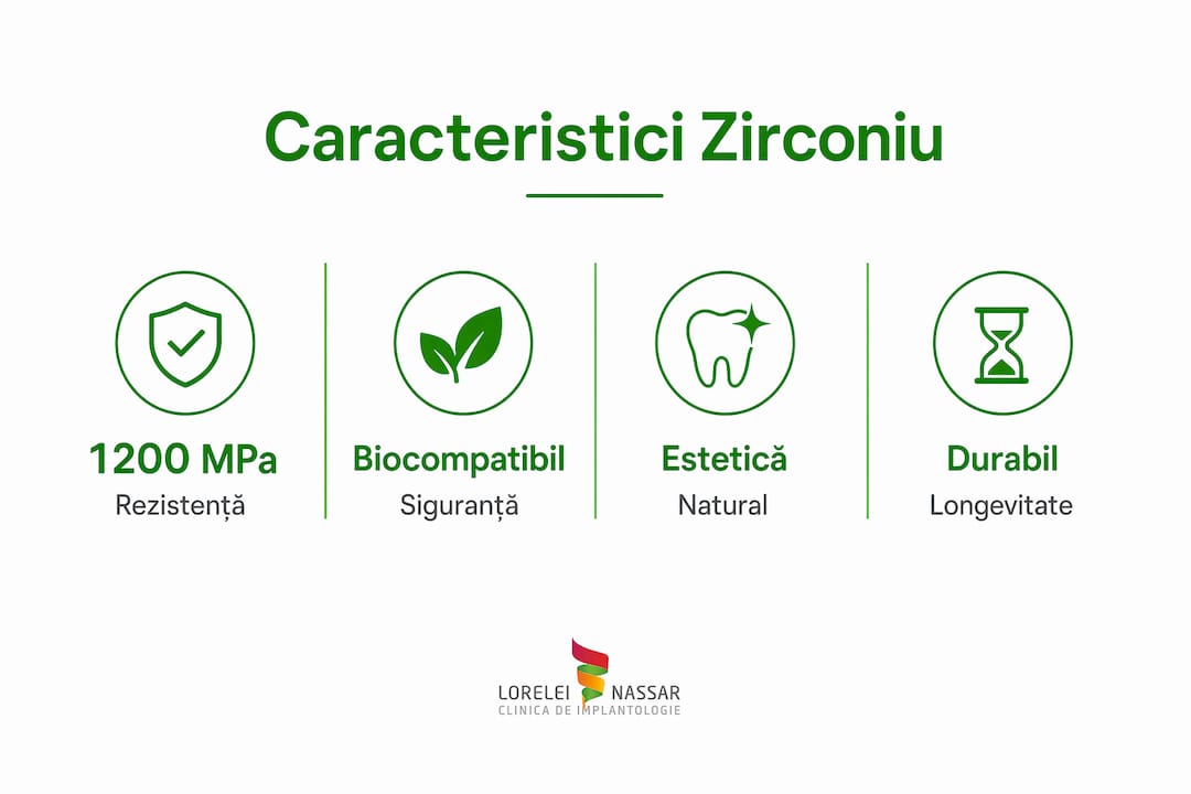 Oxid de zirconiu în stomatologie: ghid complet 2026 2 Infografic: cele mai importante caracteristici ale oxidului de zirconiu