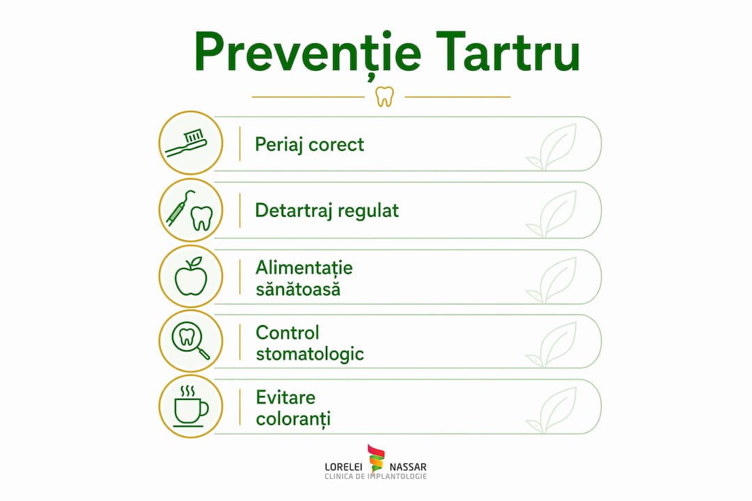 Infografic: Cum poți preveni formarea tartrului dentar, pas cu pas