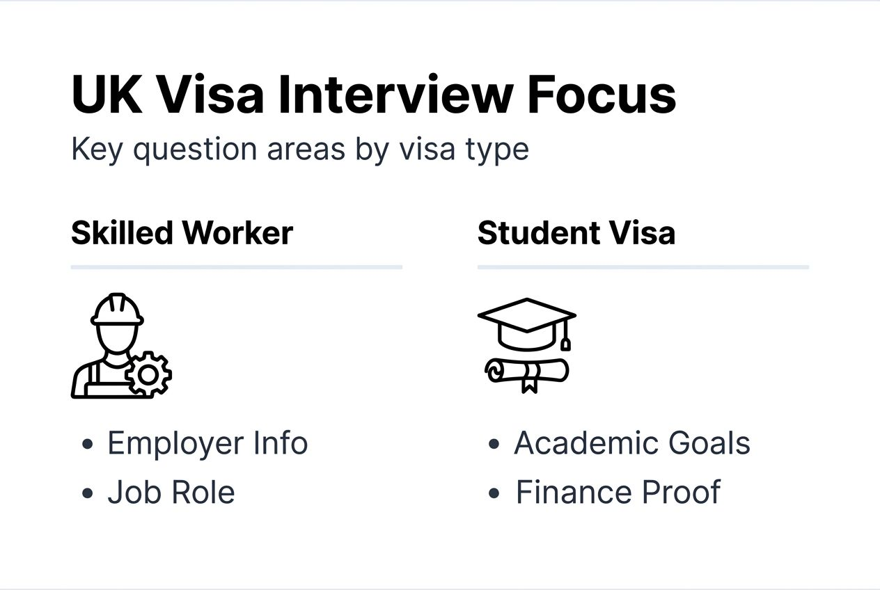 Infographic UK visa interview categories comparison