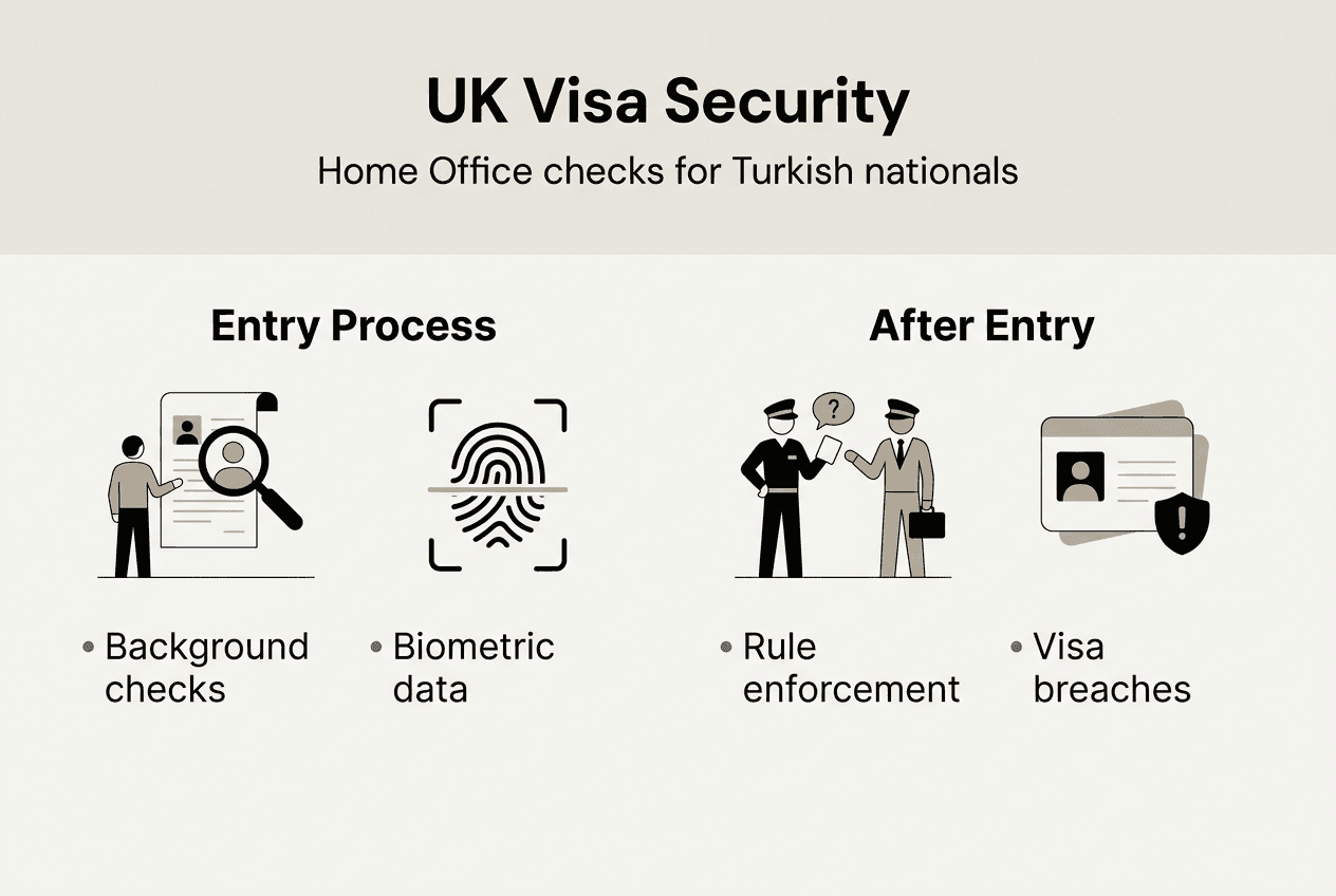 Infographic UK visa security and enforcement steps