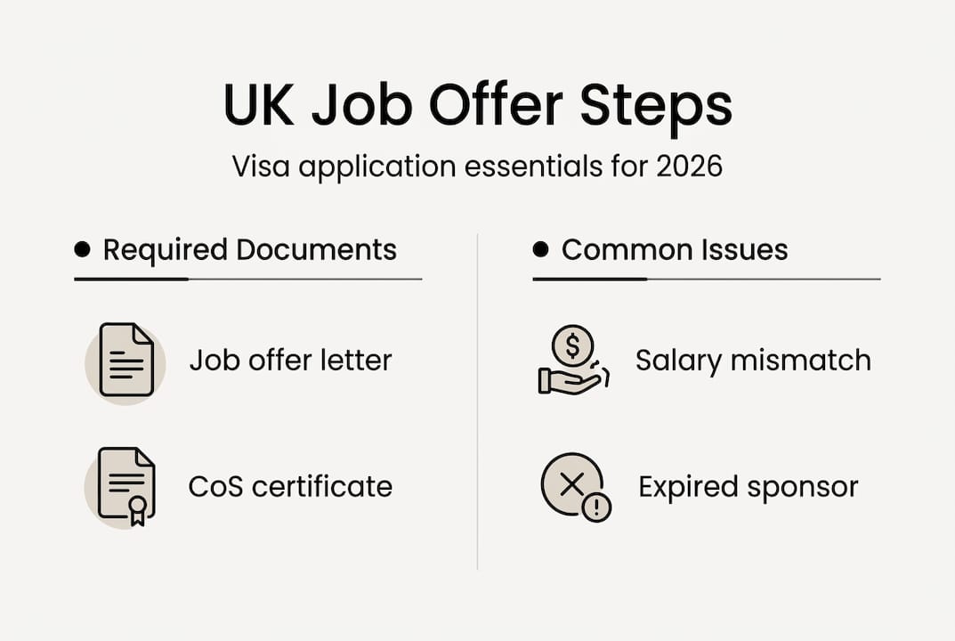 Infographic on UK job offer requirements for visa