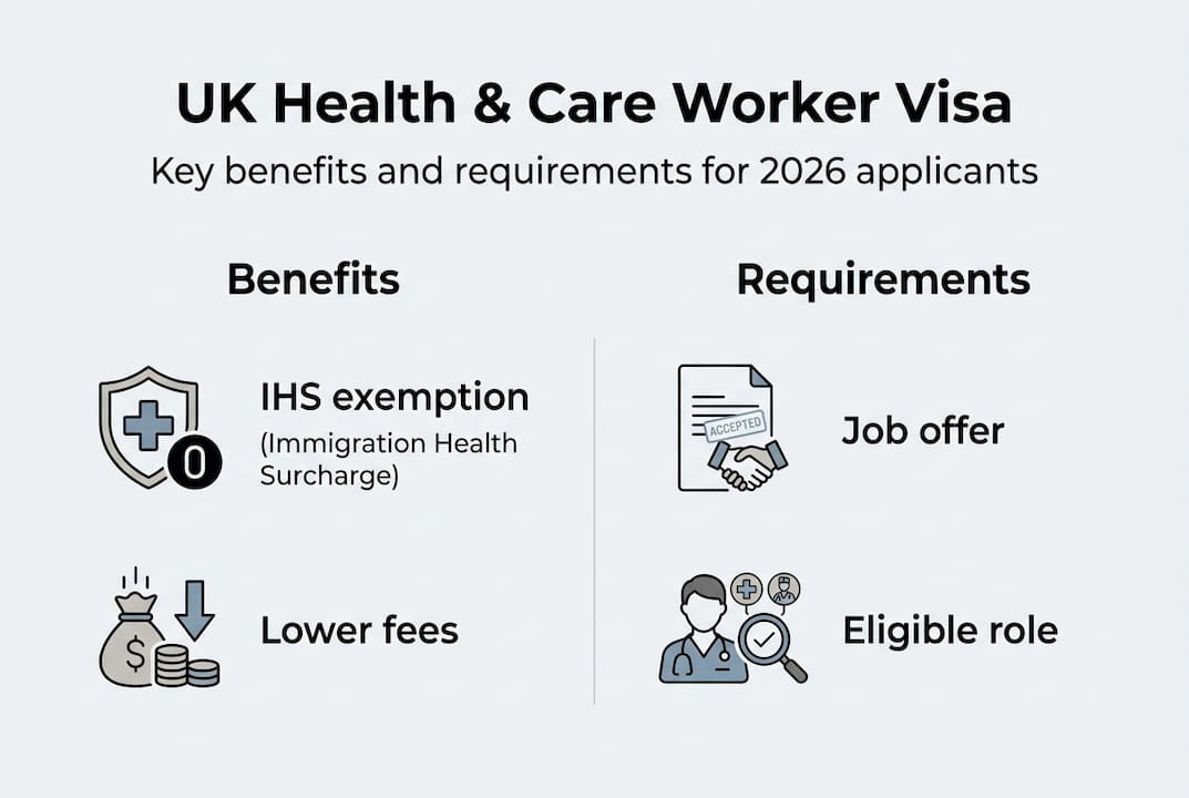 Infographic with visa benefits and requirements overview