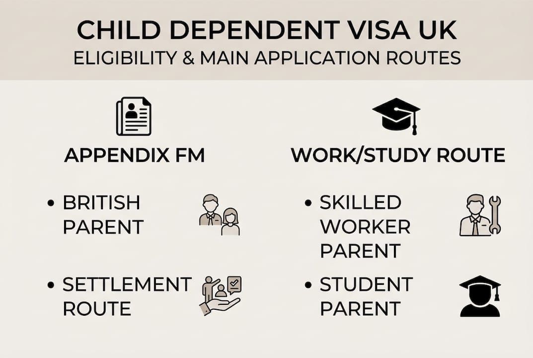 Overview of UK child dependent visa routes infographic