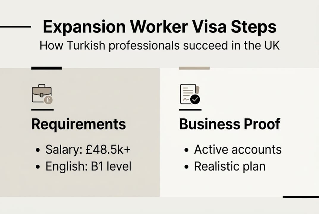 Infographic of key UK Expansion Worker Visa steps