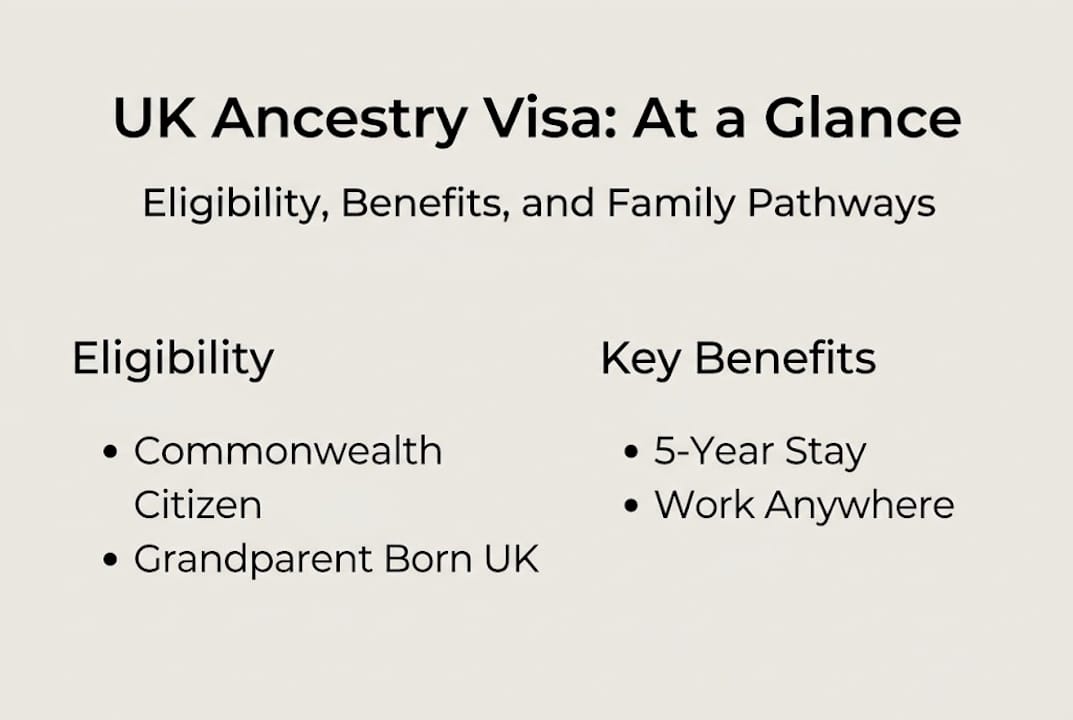 Infographic summarizing UK Ancestry Visa basics