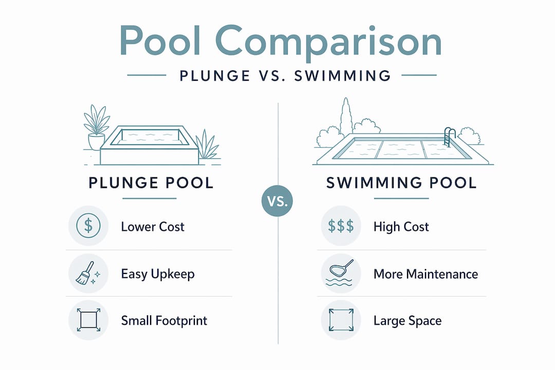 Why Outdoor Plunge Pools Are Worth Every Dollar 1 infographic comparing plunge and swimming pools