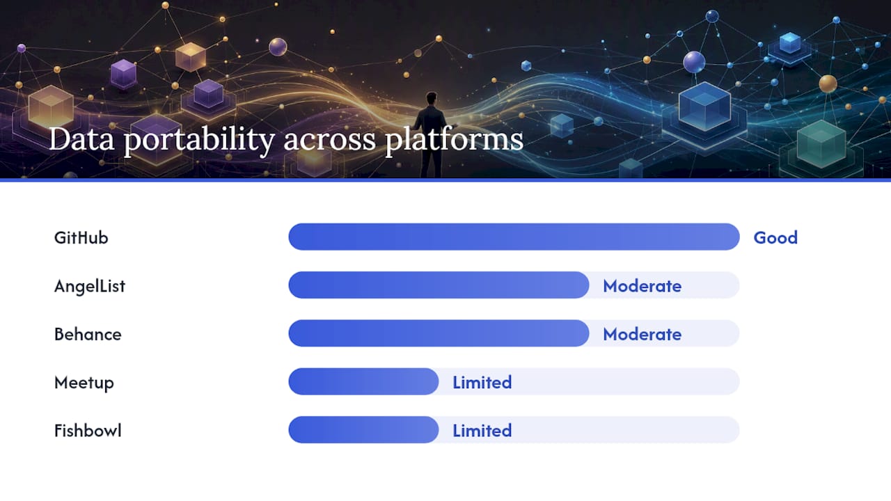 Visual comparison chart of LinkedIn alternative platforms