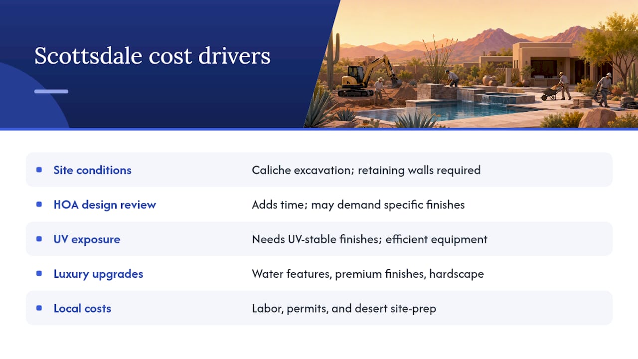 What drives cost in Scottsdale specifically — overview diagram