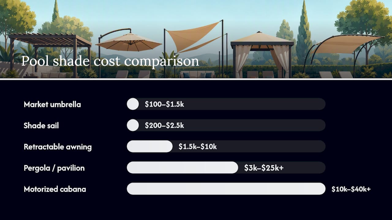 Comparison chart of pool shade options