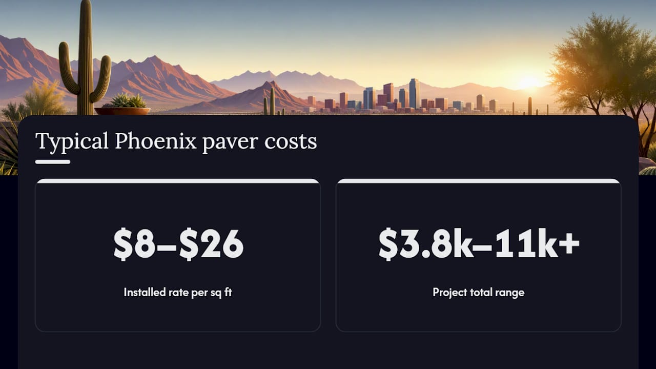 Diagram showing patio size vs cost ranges in Phoenix