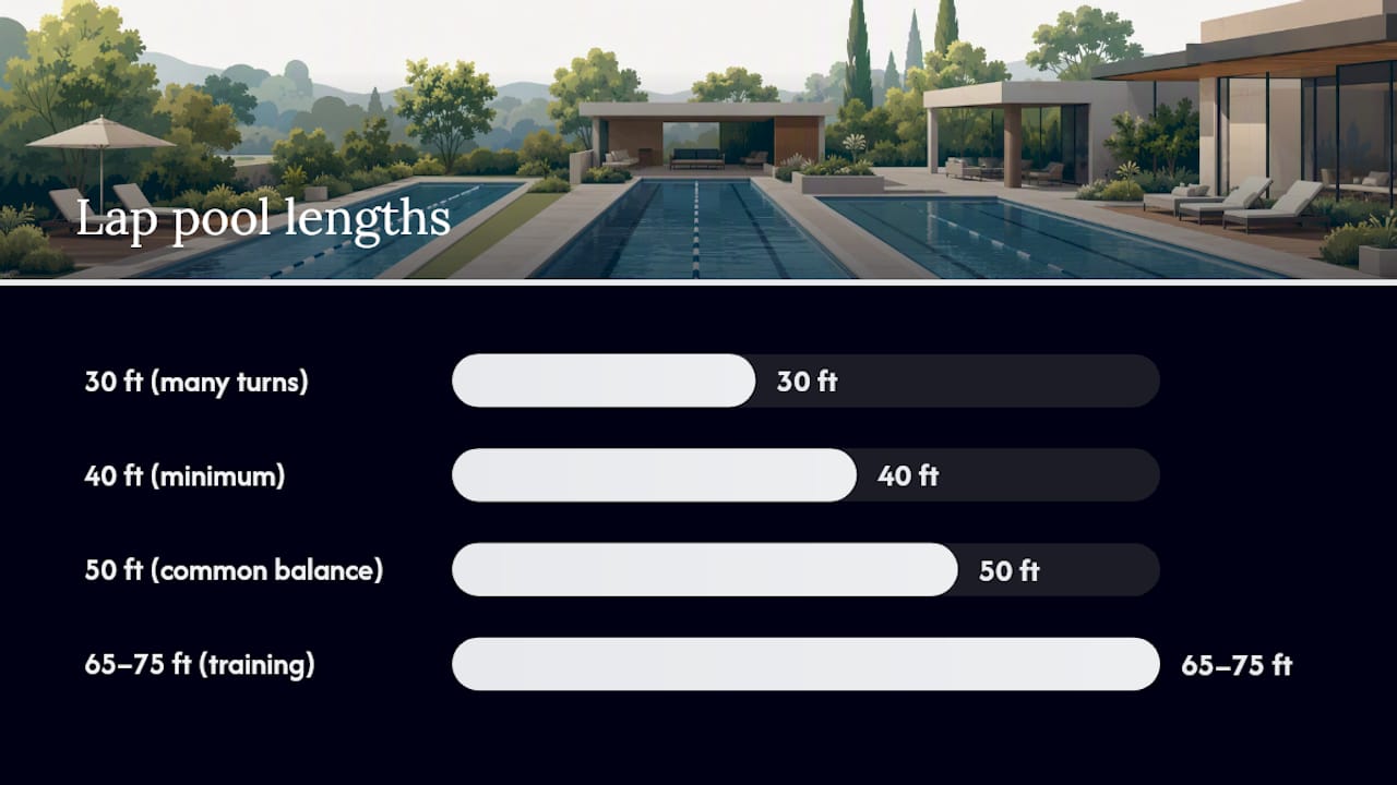 Proportional comparison of lap pool lengths
