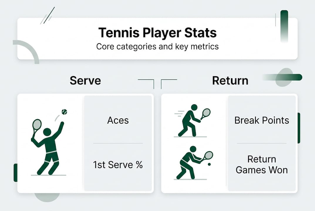 Infographic of tennis stats categories and metrics