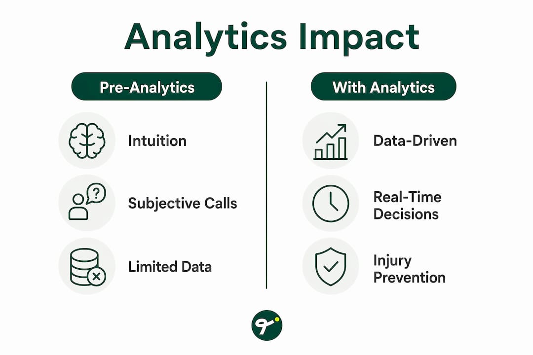 Infographic comparing pre-analytics and with analytics approaches