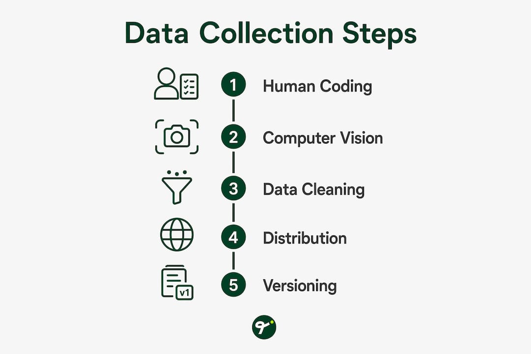 Infographic outlining tennis data collection steps