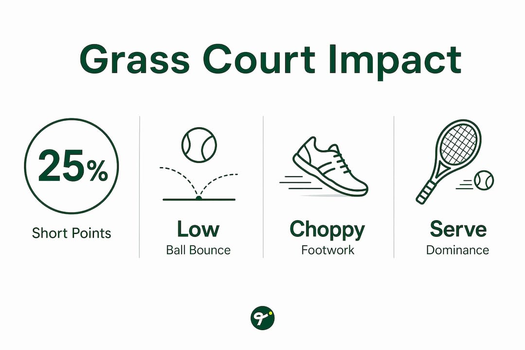 Infographic showing grass court tennis key performance stats