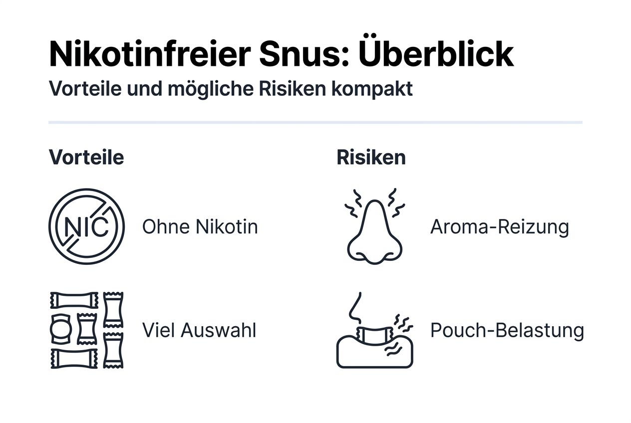 Infografik: Chancen und Risiken von Snus im Überblick