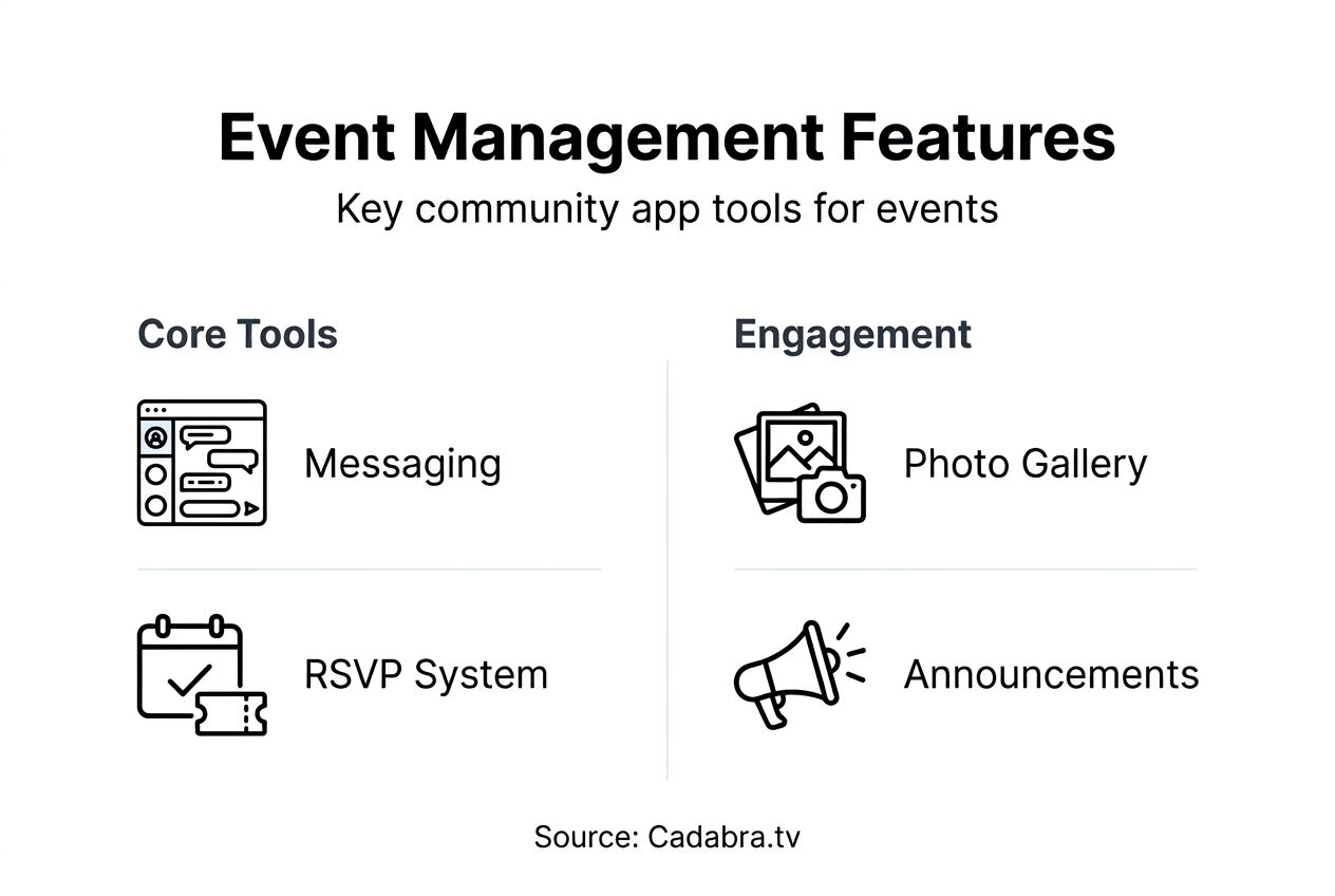 Infographic of community app event features