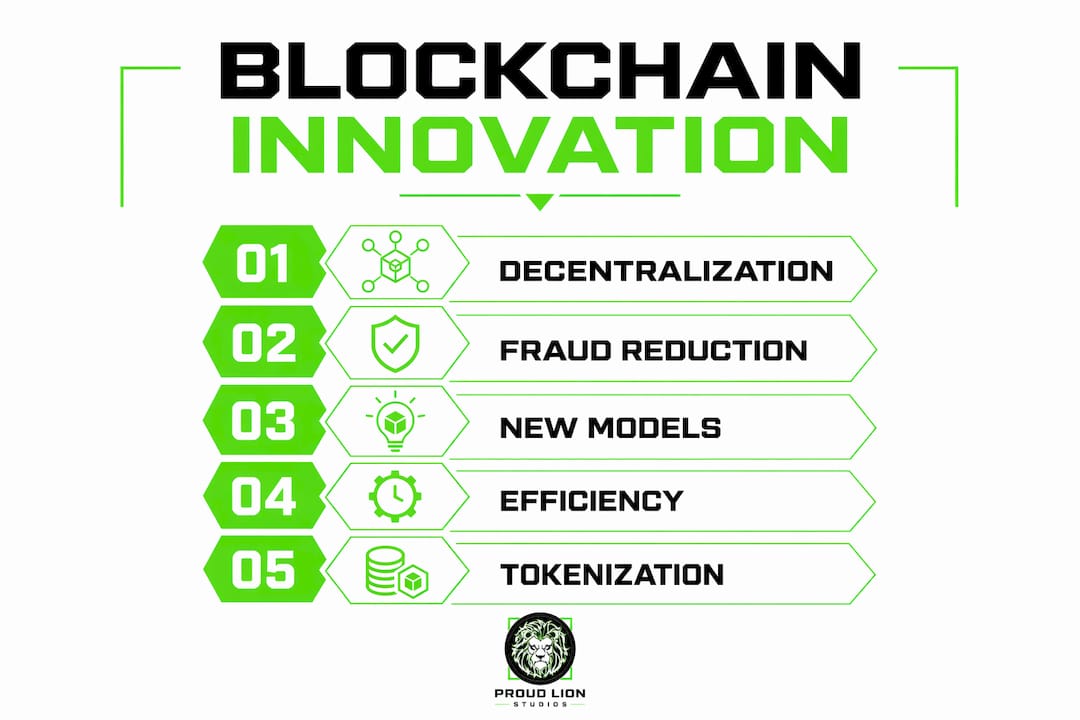 Infographic showing blockchain innovation key steps