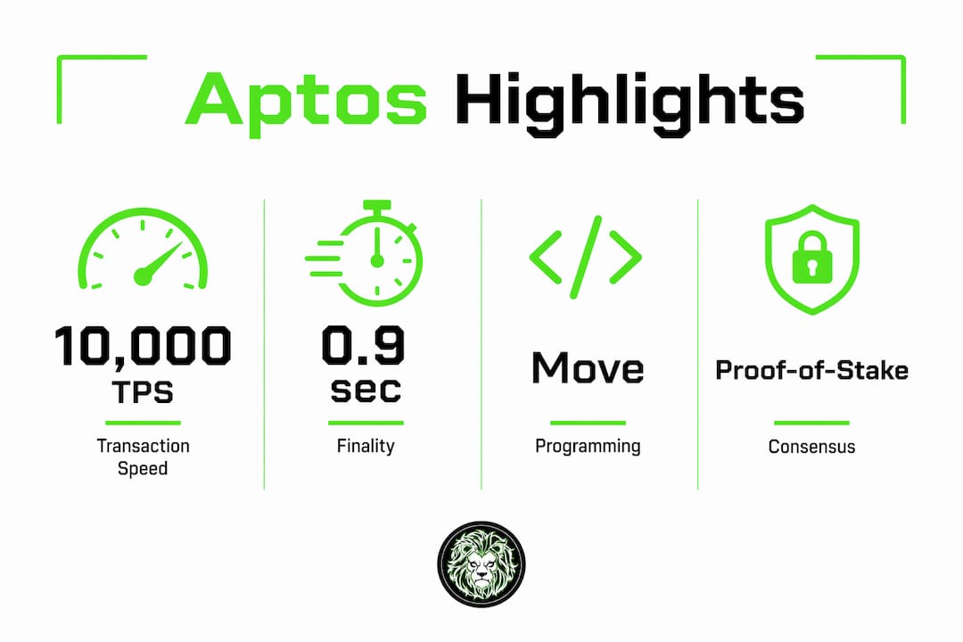 Infographic showing Aptos blockchain key performance stats