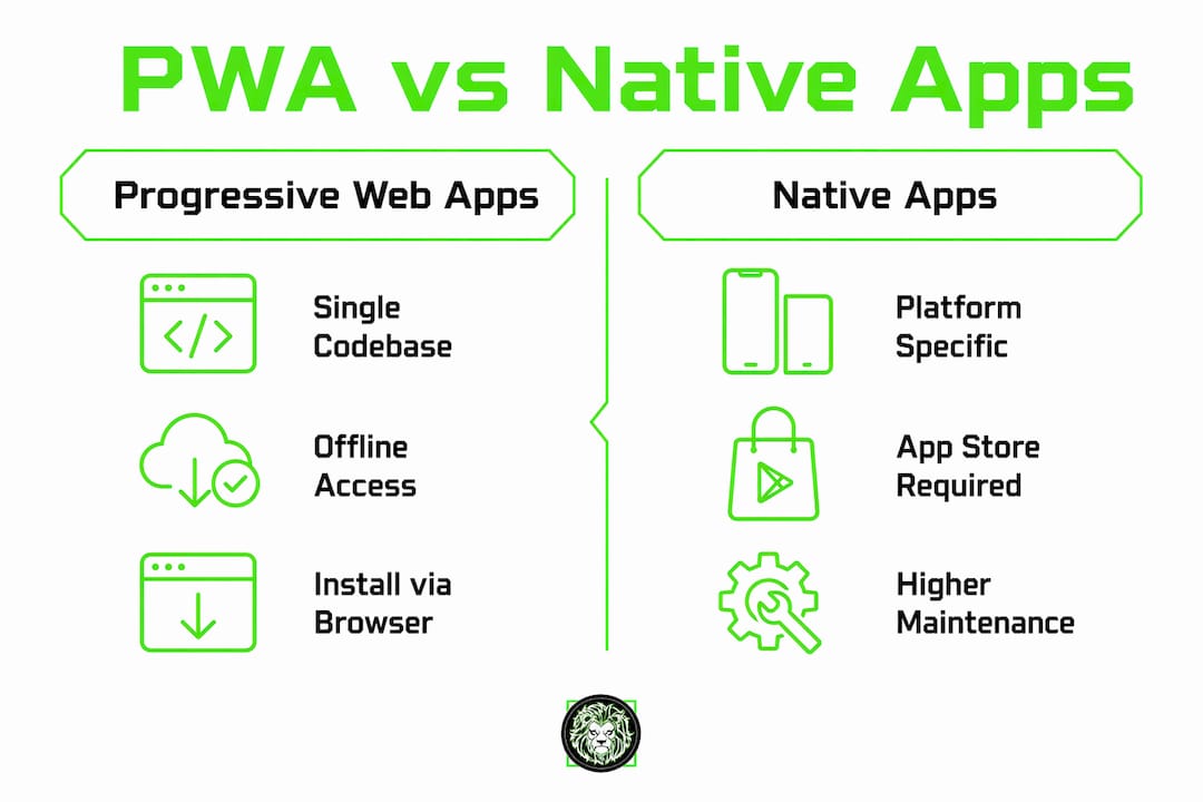 Infographic comparing PWA and native apps key features