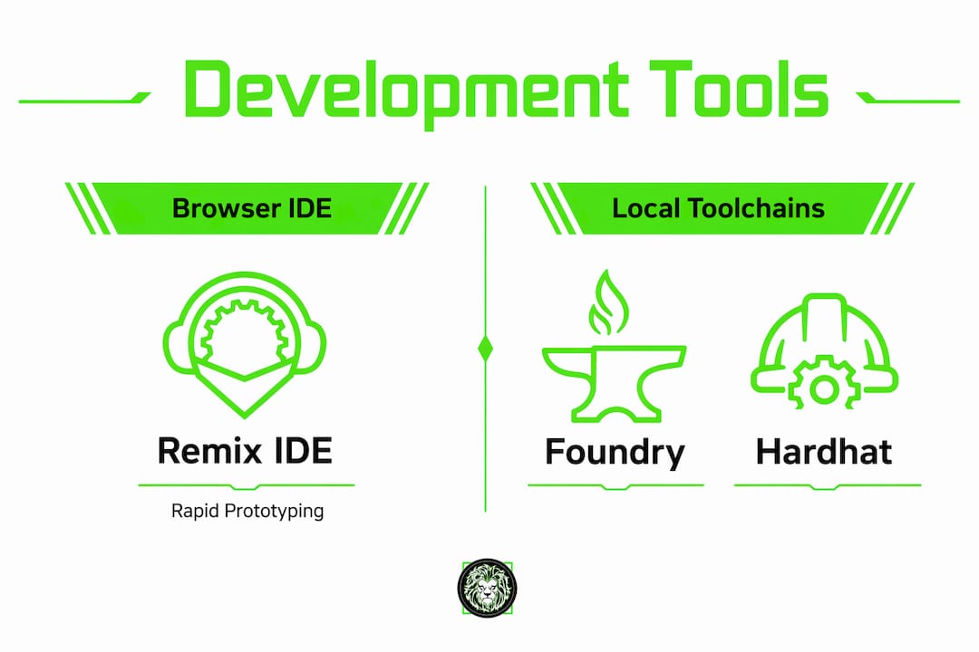 Infographic comparing browser IDE and local toolchain smart contract tools