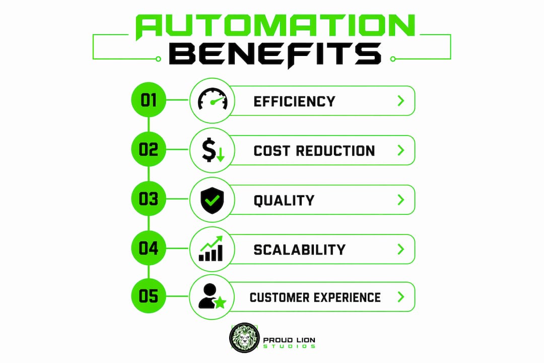 Infographic illustrating top automation benefits