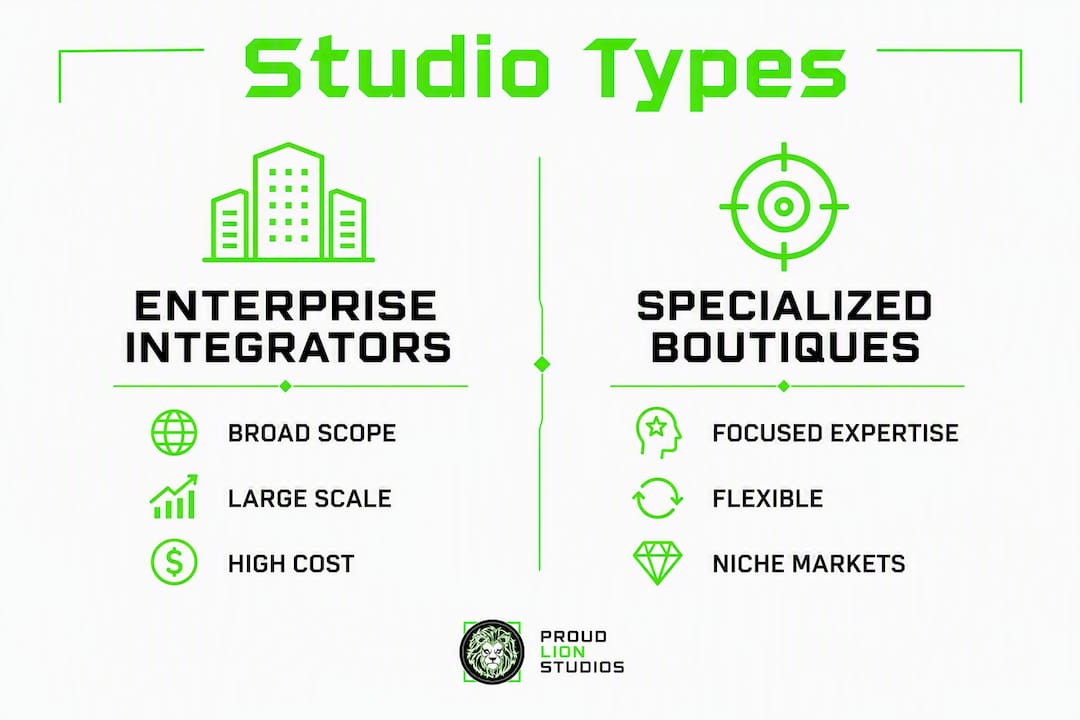 Infographic comparing studio provider types