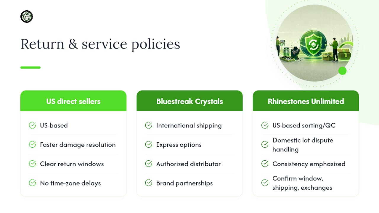 What are the return and customer service policies? — overview diagram