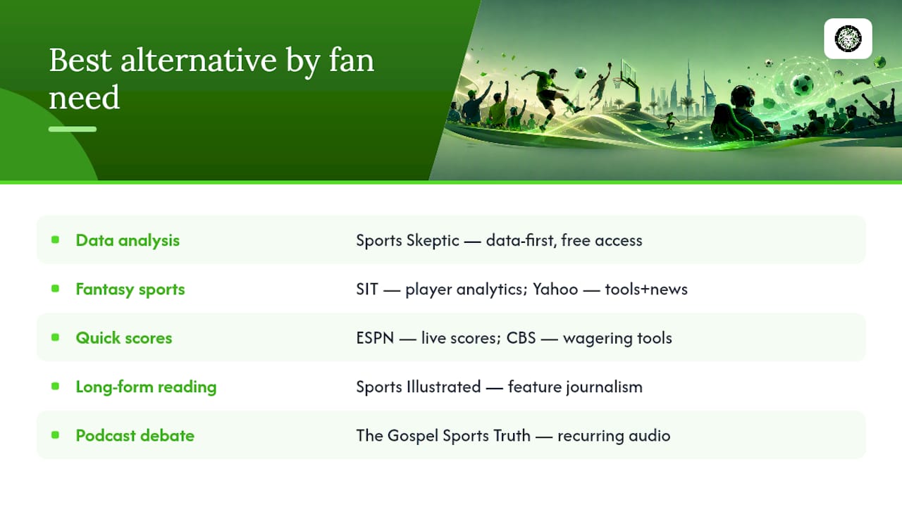 Which alternative fits your specific need? — overview diagram