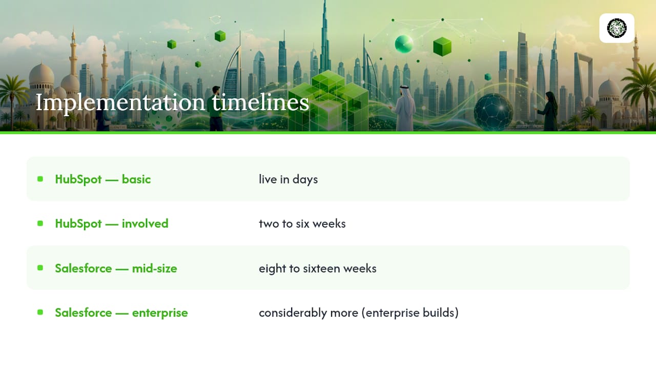 HubSpot and Salesforce implementation timelines