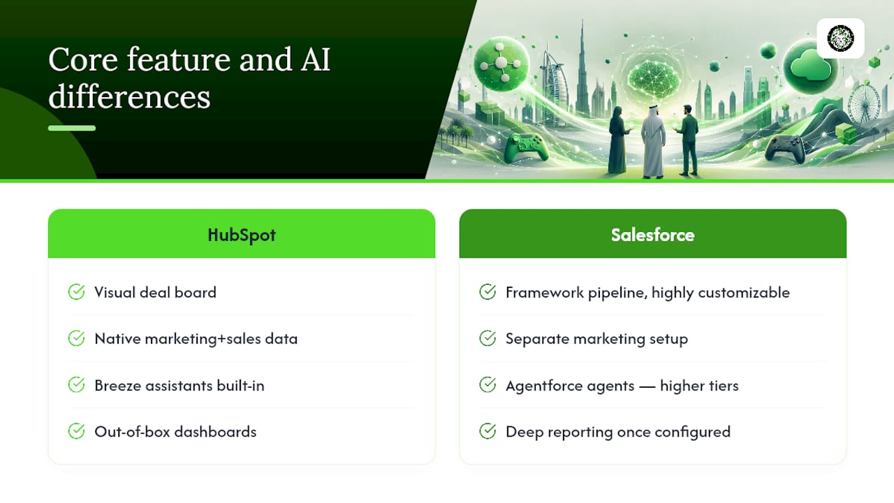 How Do Core Features and AI Capabilities Differ? — overview diagram
