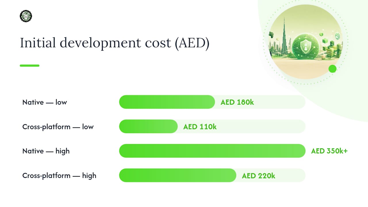 Native and cross-platform app development comparison