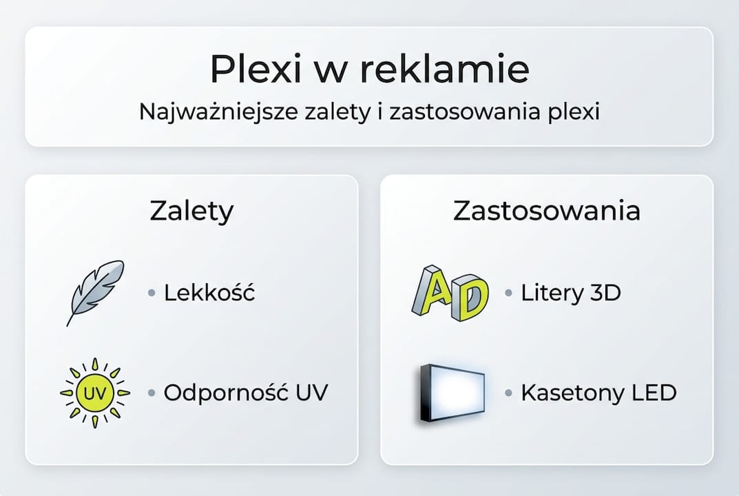 Infografika: dlaczego warto wykorzystać plexi w reklamie – główne atuty i praktyczne zastosowania