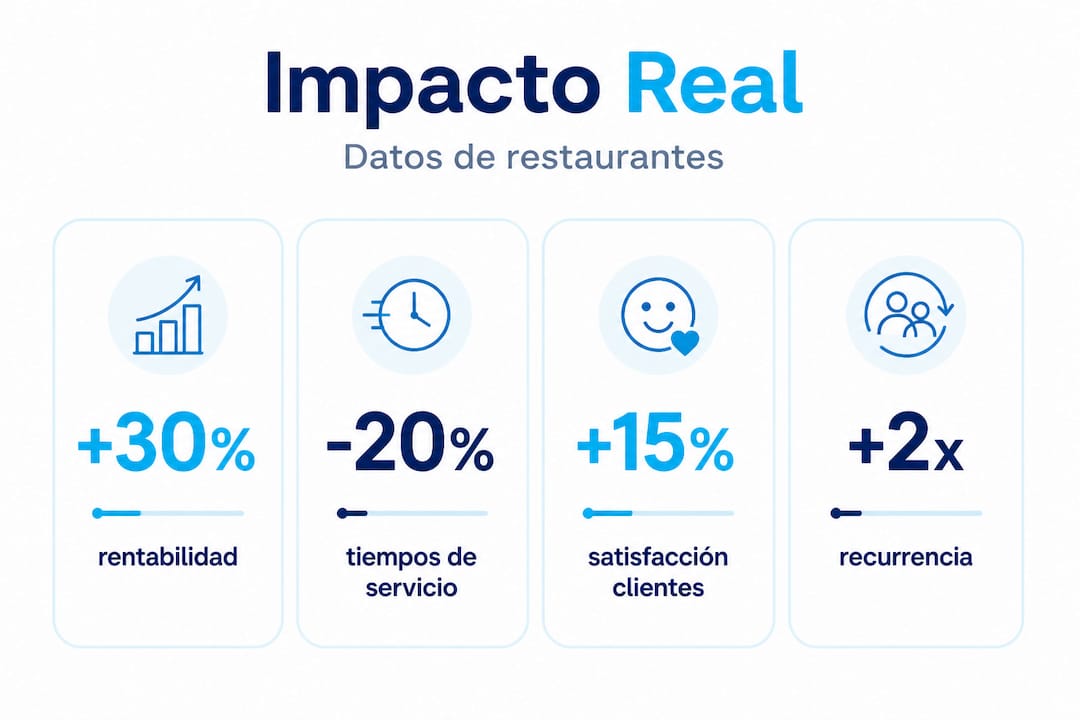 Infografía con datos destacados sobre el impacto de los contenidos interactivos
