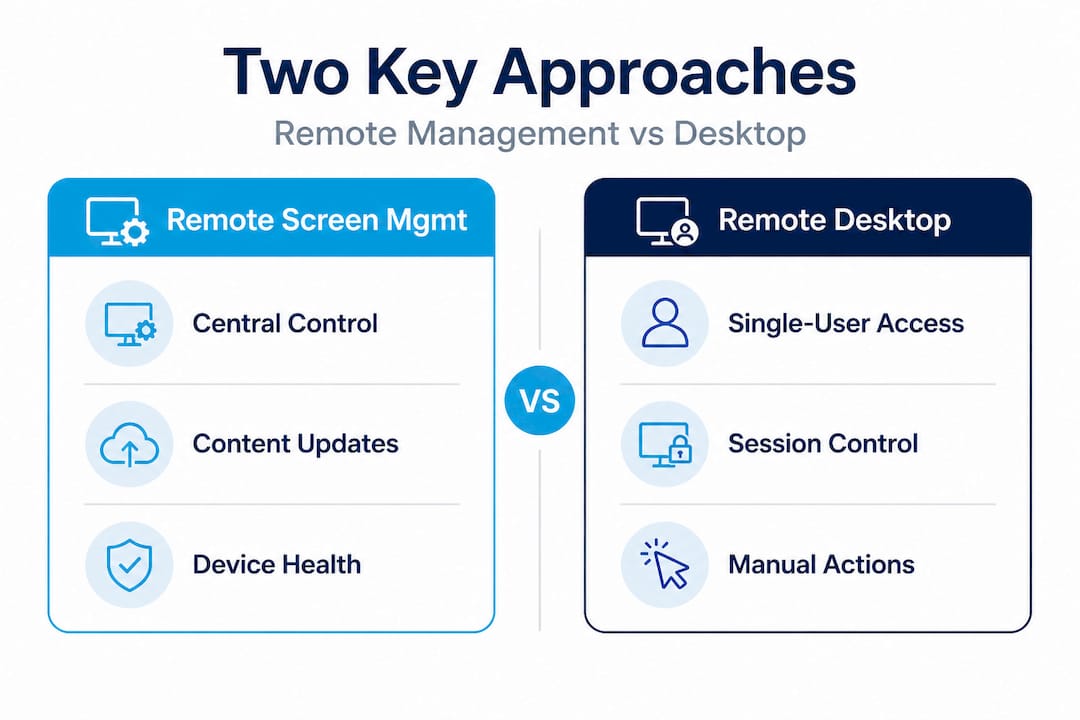 Infographic comparing remote screen and desktop management