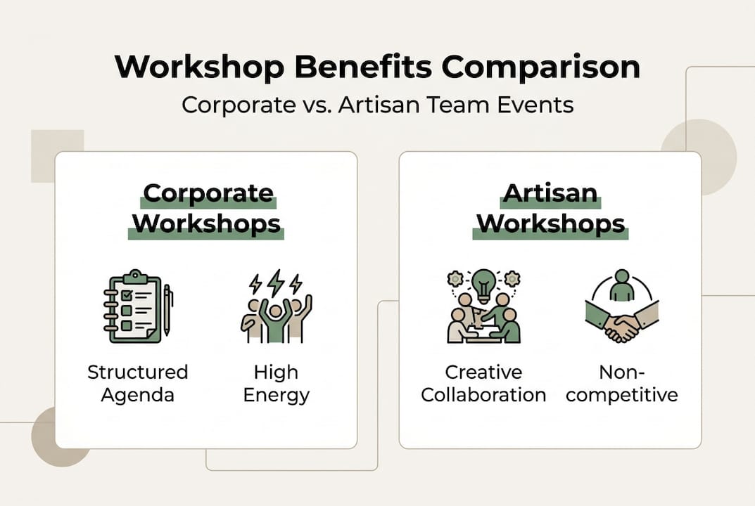 Infographic comparing corporate and artisan workshops