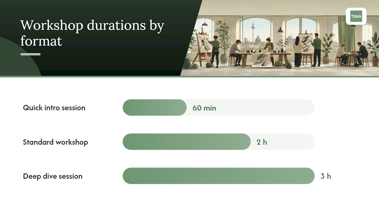 Chart comparing calligraphy workshop formats and group sizes
