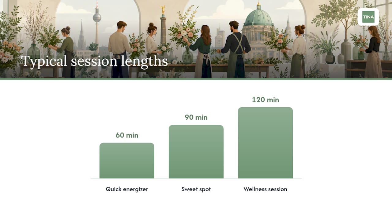 What Does a Floristry Team Workshop Cost in Berlin? — overview diagram