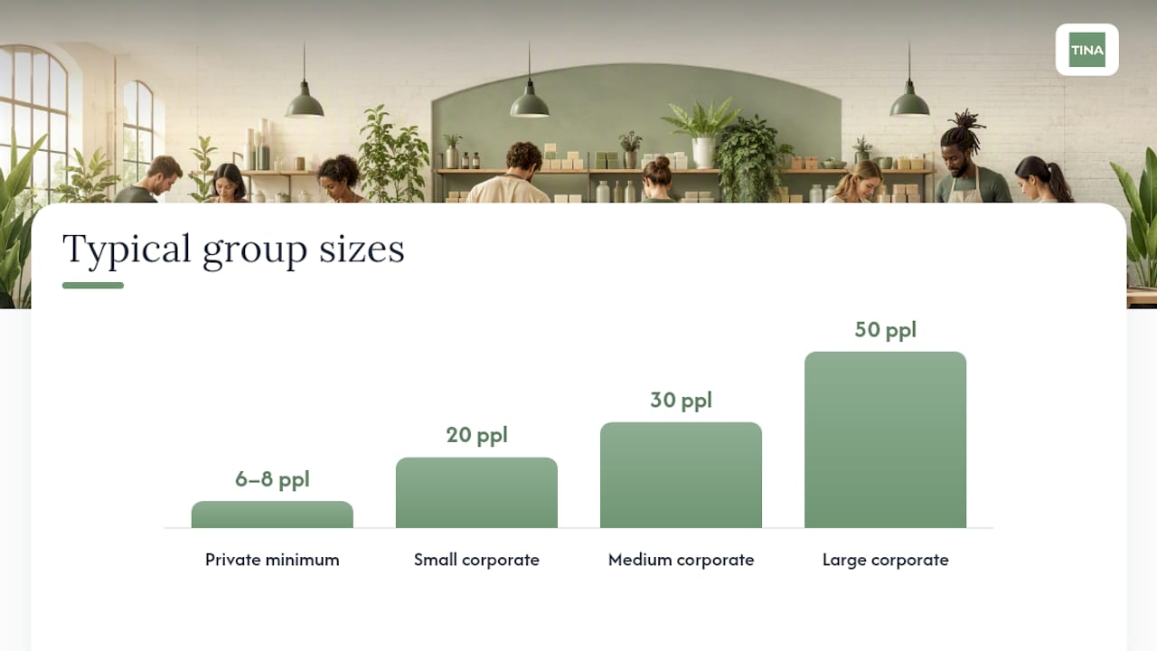 Planning a Team Soap Workshop: Group Size, Timing, and Cost — overview diagram