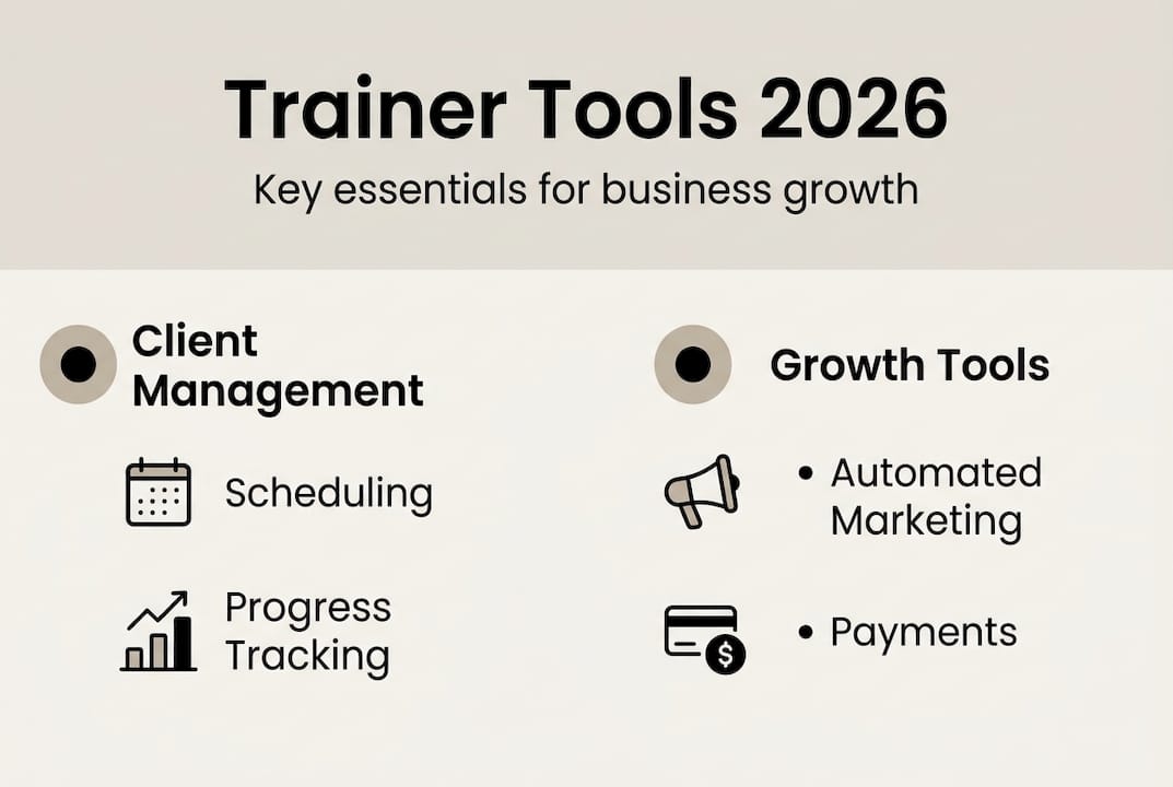 Infographic of core trainer business tools