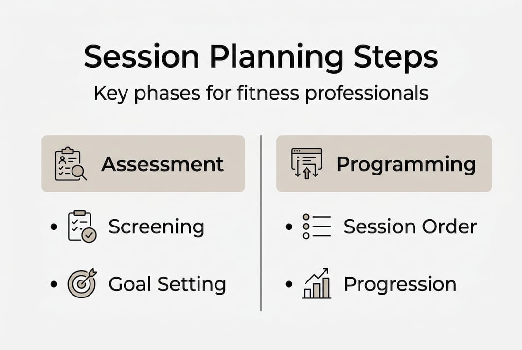 Infographic on session planning steps for trainers